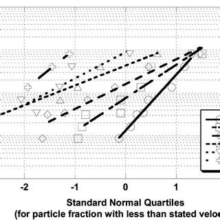 Image result for Log Normal Frequency Distribution
