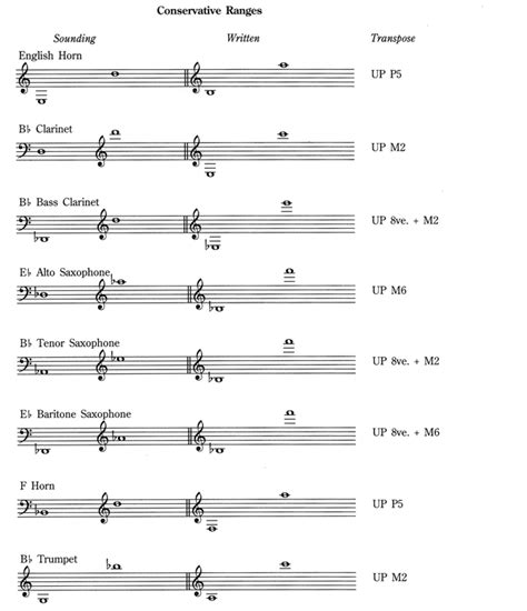 Image result for Flute Instrument Transposition Chart