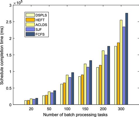 Image result for Scheduling Algorithm Sums