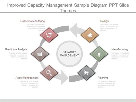 Image result for Technical Capacity Management Example Graphs