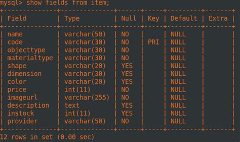 Image result for Display Table in MySQL