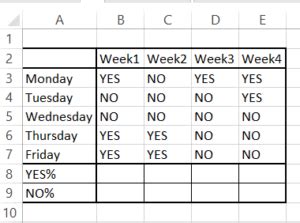 Afbeeldingsresultaten voor Non-Numeric Pivot