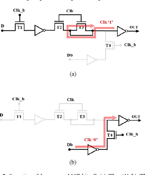 Flip Flop Technology に対する画像結果