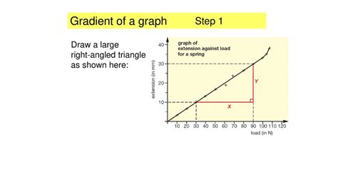 Image result for Triangle Graph with Gradient