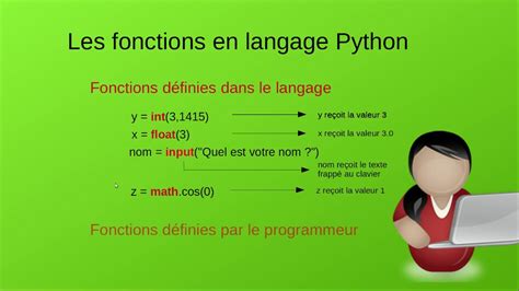 Image result for Definit Une Fonction Sur Python