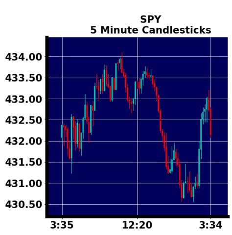 Toradh íomhá ar Python Plot Candlestick Chart