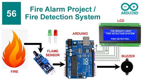 Image result for Alarm Arduino Design