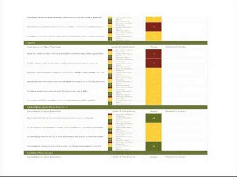 תוצאת תמונה עבור Donna Wright Competency Verification Methods