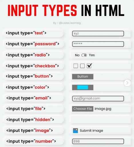 Image result for All Types of HTML Code