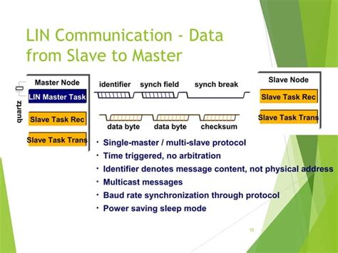 Toradh íomhá ar Lin Protocol Symbol