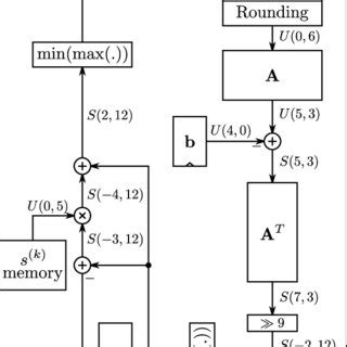 Act Fast Algorithm に対する画像結果