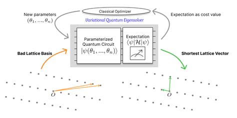 Image result for Shortest Vector Problem Wikipedia