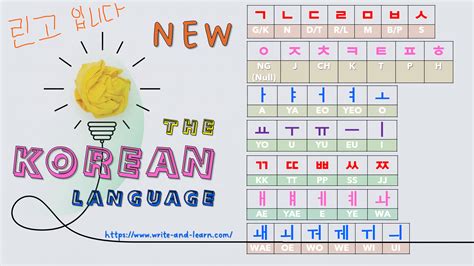 Korean Alphabet Pronunciation に対する画像結果