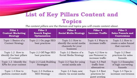Image result for Content Strategy Framework Example
