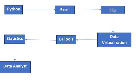 Image result for Data Analysis in Python Diagram