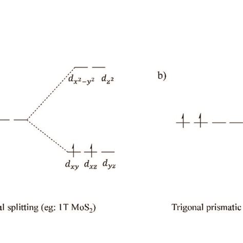 Image result for D Splitting Pattern