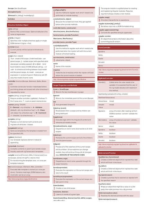 Toradh íomhá ar Python Django RPG Character Sheet