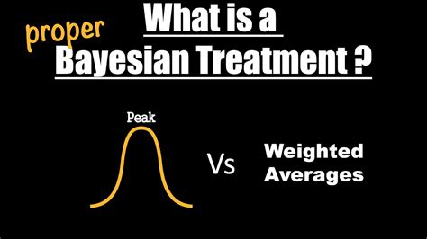 Image result for Predictive Distribution Bayesian