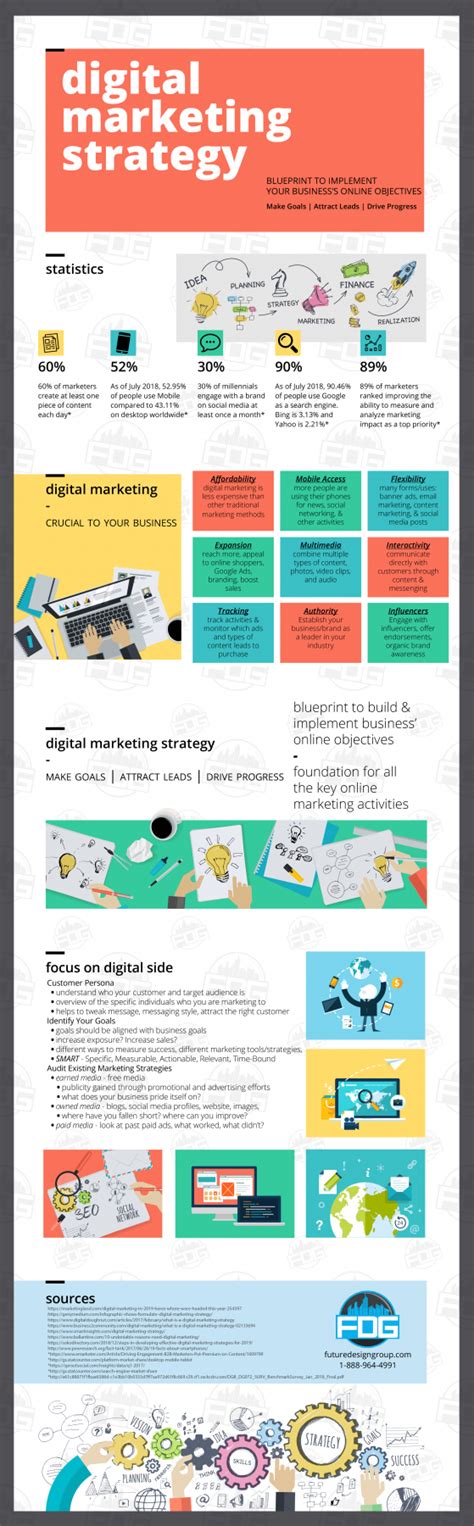 Image result for Digital Marketing Strategy Infographic