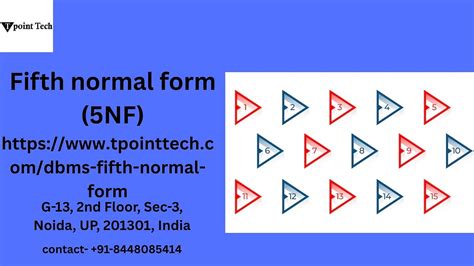 Image result for Fifth Normal Form