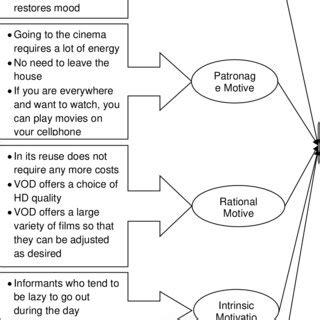 Selective Coding に対する画像結果