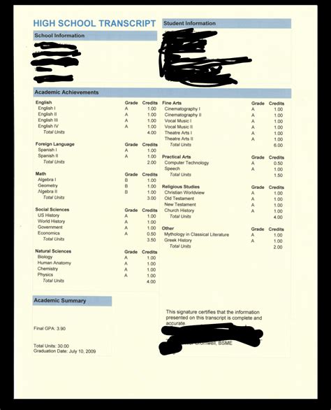 Image result for Cput Academic Transcript