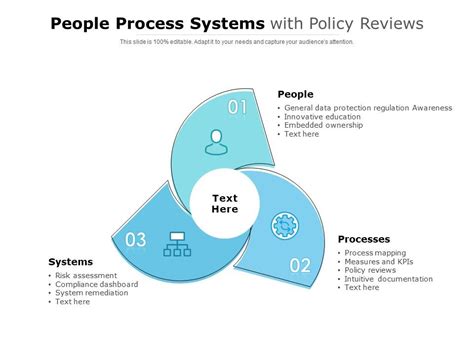 Image result for People Process System.Data