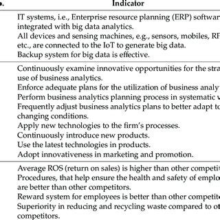Image result for Operationalization of the Research Model