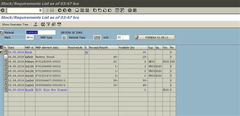 Image result for Relatie Op En PR in SAP