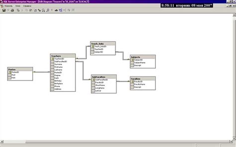 Toradh íomhá ar SQL ER-Diagram Foreign Key
