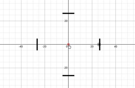 Image result for Midpoint Algorithm for Circle