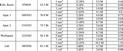 Image result for File Size Ratio Map