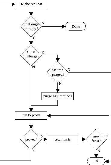 Complete Client/Server Flowchart に対する画像結果