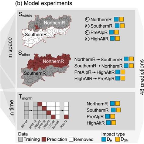 Image result for Conceptual Framework in Applied Research