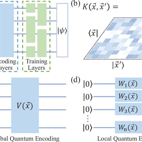Afbeeldingsresultaten voor Notes Acceptor Machine Learning Schematic