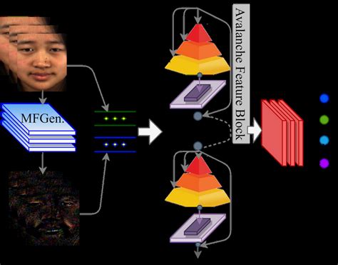 Afbeeldingsresultaten voor What Is the Micro Encoding Line