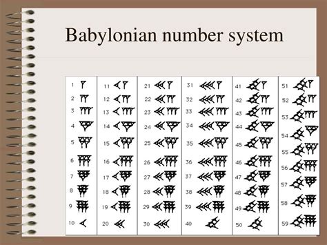 Toradh íomhá ar Babylonian Number System Examples
