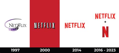 Exploring the evolution of the Netflix logo over time - abella diseño ...