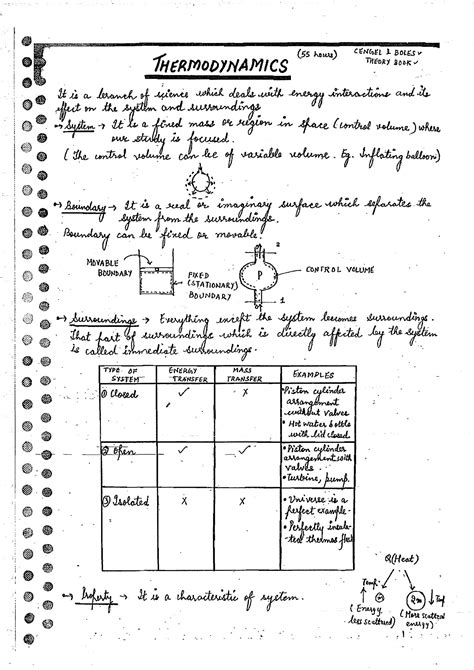 Toradh íomhá ar Engineering Drawing Handwritten Notes PDF
