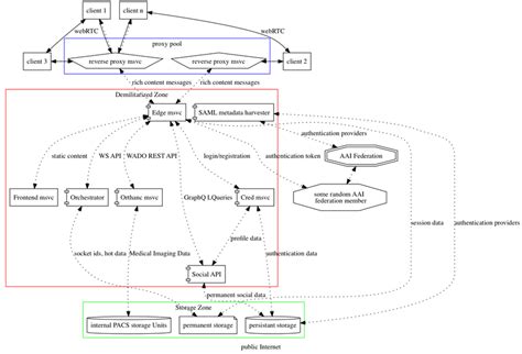 Micro System Examples に対する画像結果