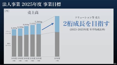 CAGR Formel に対する画像結果