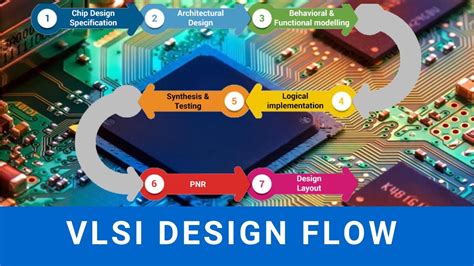 Image result for VLSI Design Software