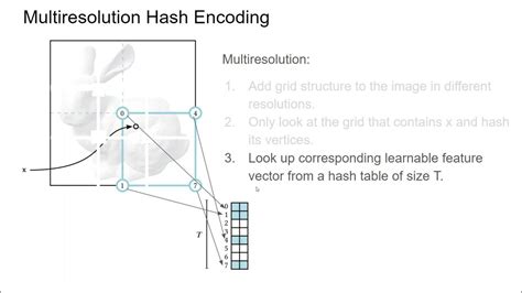 Image result for Hash Encoding Machine Learning