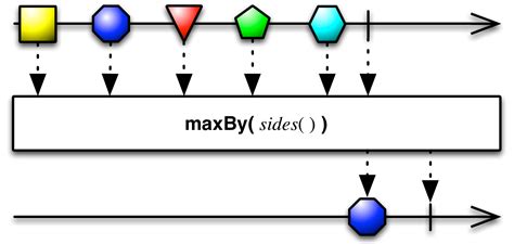 Image result for Maxby Java 8 Example
