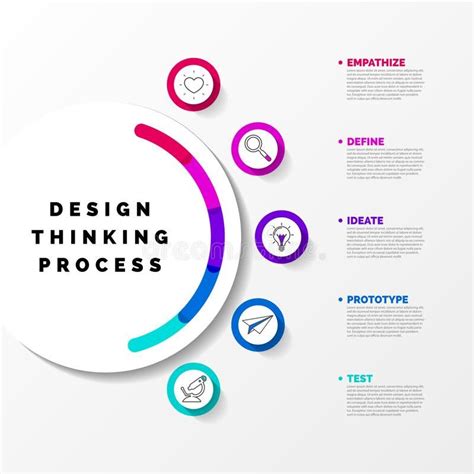 Image result for Design Thinkin Process