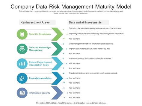 Image result for Data Risk Management Example