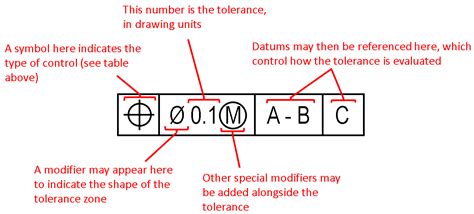 ISO 1302 Control Frame-এর ছবি ফলাফল