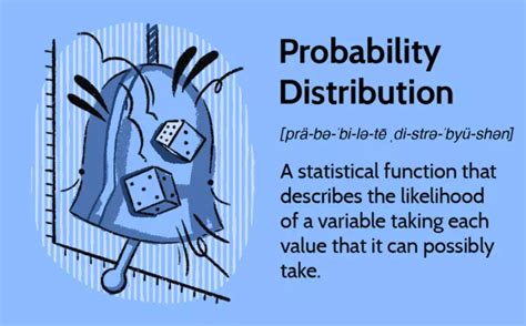 Probability Plot 2 Distribution に対する画像結果