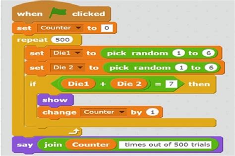 Image result for The Problem with Visual Programming