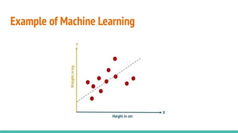 Image result for Poster of Machine Learning in Simple Form